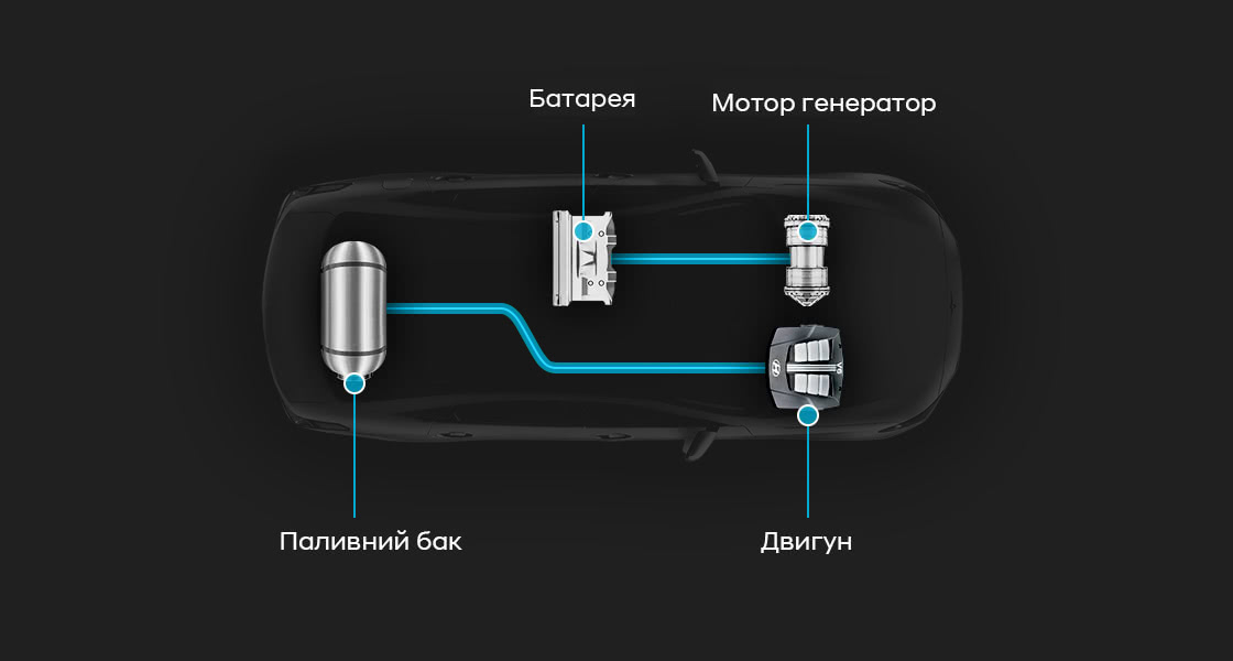 Hyundai Харьков — Автотрейдінг офіційний дилер Хюндай в Харкові — купить Hyundai в автосалон - фото 25